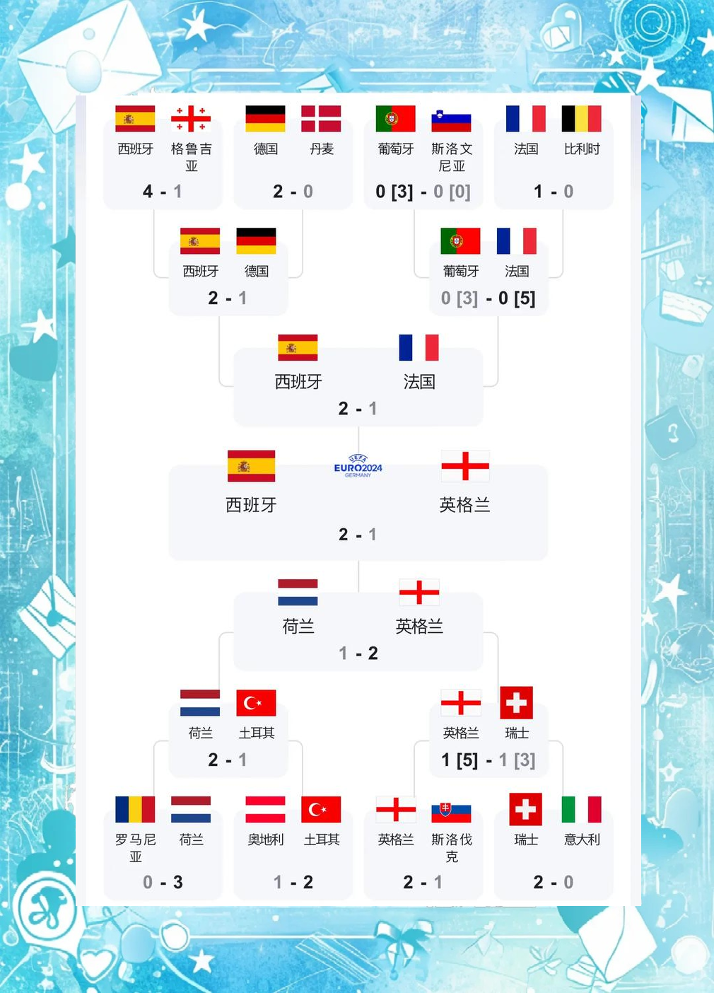 关于欧洲杯战术调整奏效,成功扭转局势的信息 关于欧洲杯战术调整奏效,成功扭转局势的信息